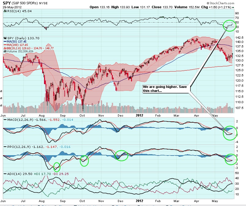 Stock options millionaire