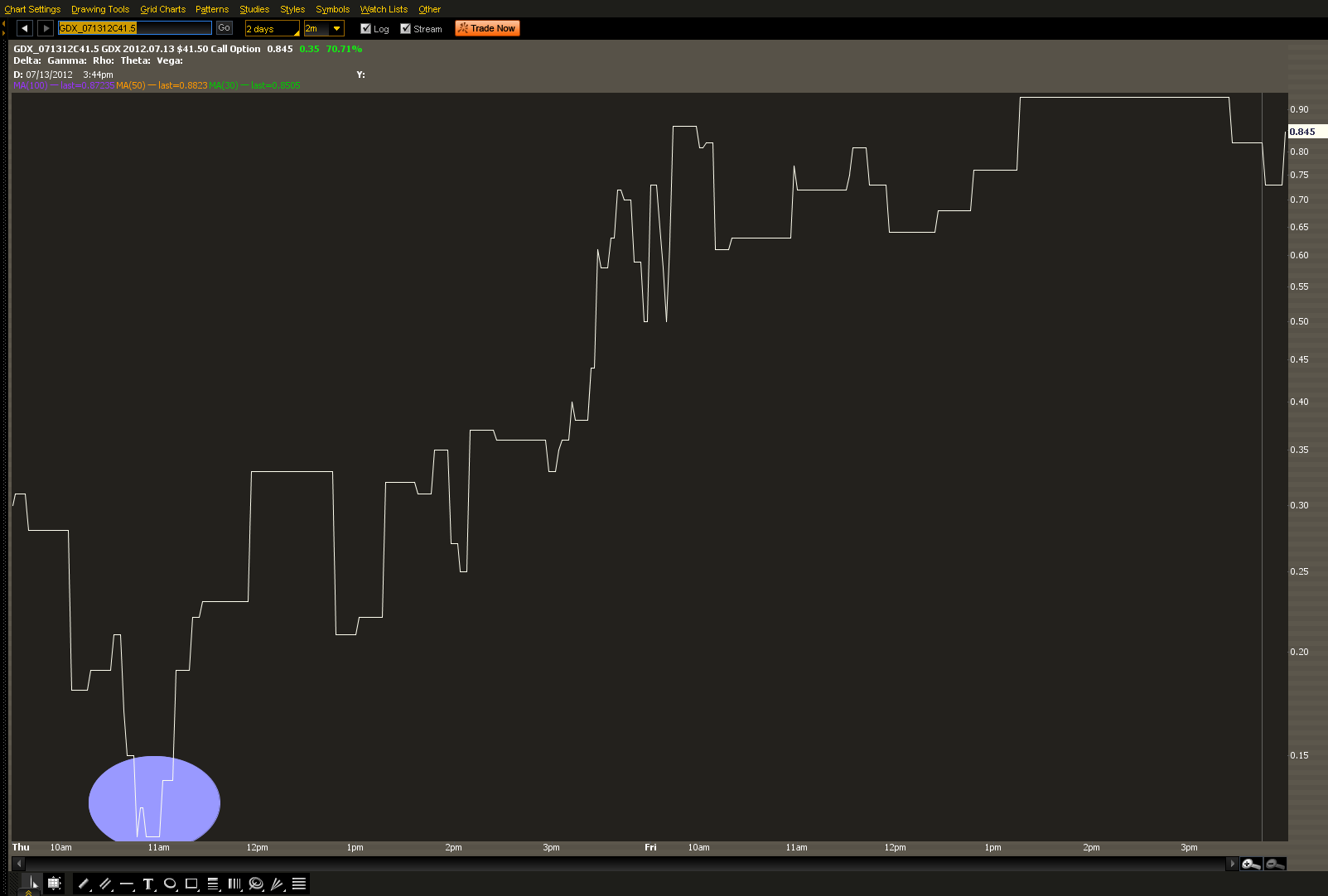 gdxoptions