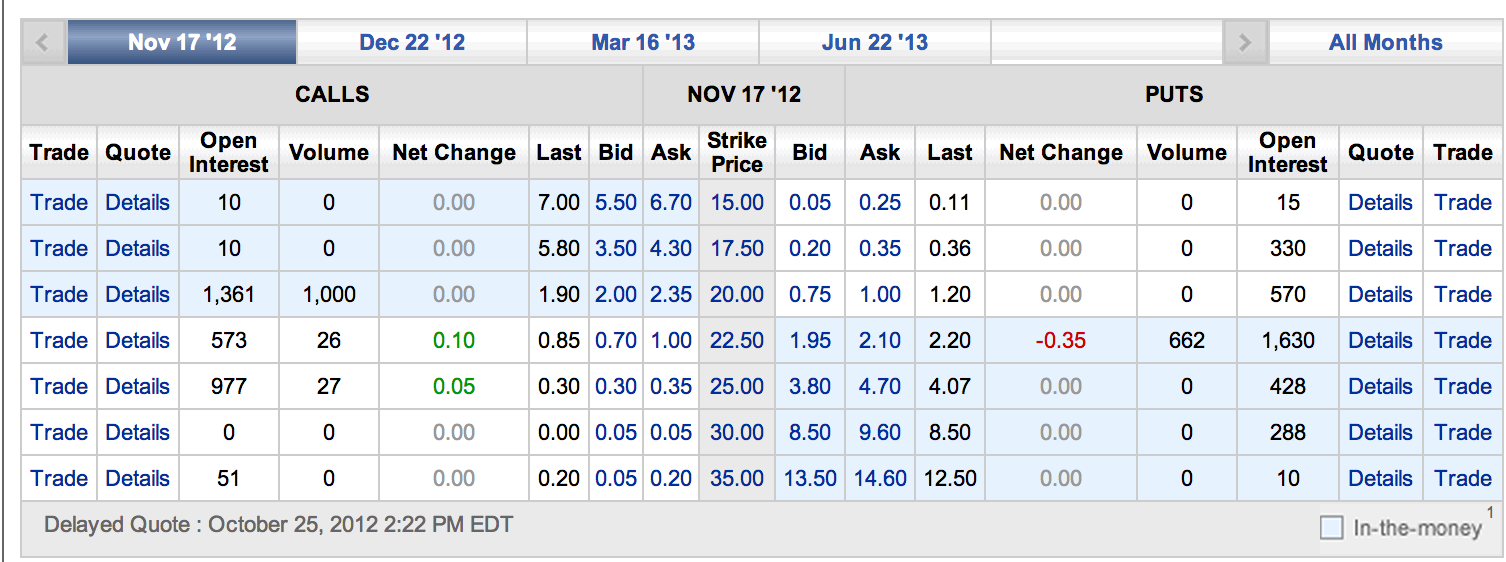 Stock options millionaire