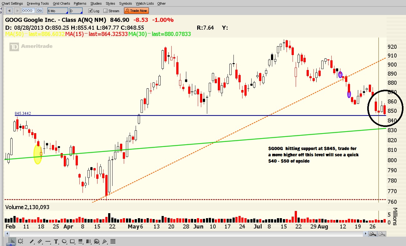 Stock options millionaire