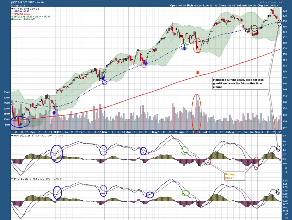 Stock options millionaire